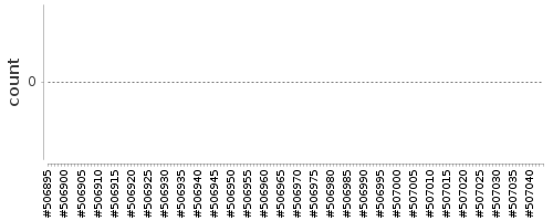 [Log Parser Chart]