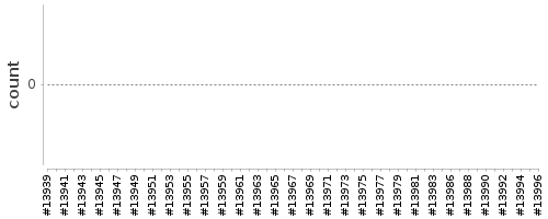 [Log Parser Chart]