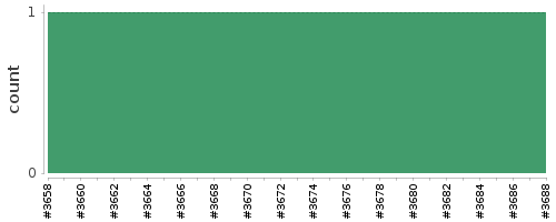 [Log Parser Chart]