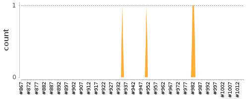 [Log Parser Chart]