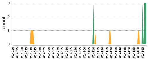 [Log Parser Chart]