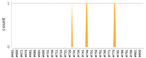 [Log Parser Chart]