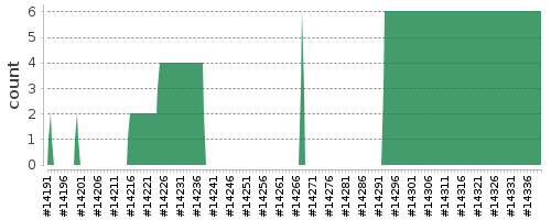 [Log Parser Chart]