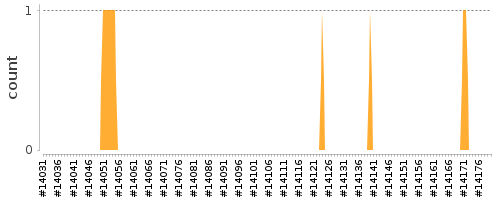 [Log Parser Chart]