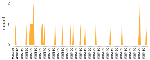 [Log Parser Chart]