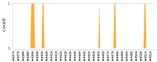 [Log Parser Chart]