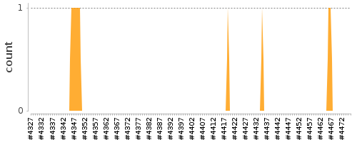 [Log Parser Chart]