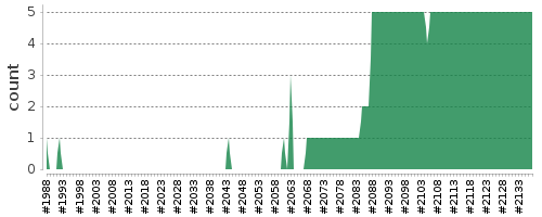 [Log Parser Chart]