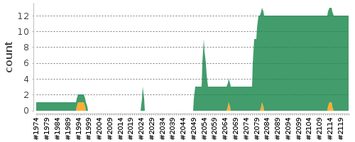 [Log Parser Chart]