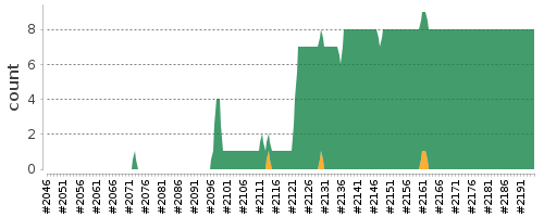 [Log Parser Chart]