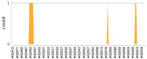 [Log Parser Chart]