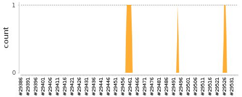 [Log Parser Chart]