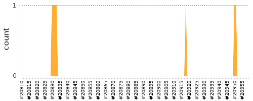 [Log Parser Chart]