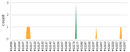 [Log Parser Chart]