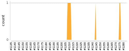 [Log Parser Chart]