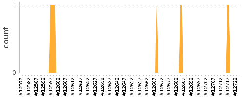 [Log Parser Chart]