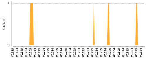 [Log Parser Chart]