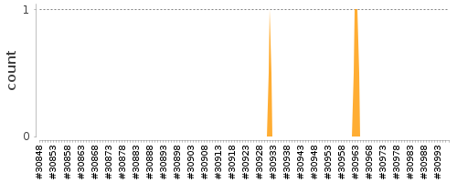 [Log Parser Chart]