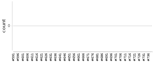 [Log Parser Chart]