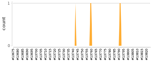 [Log Parser Chart]