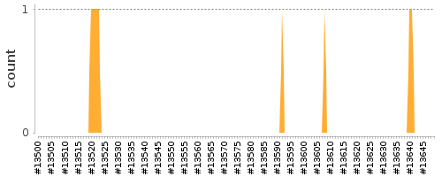 [Log Parser Chart]