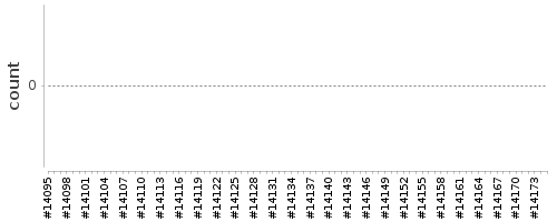 [Log Parser Chart]