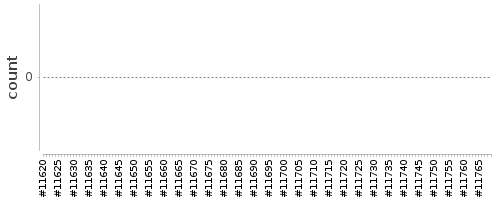 [Log Parser Chart]