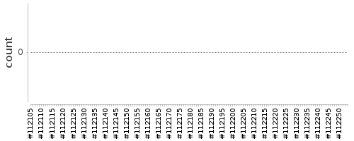 [Log Parser Chart]