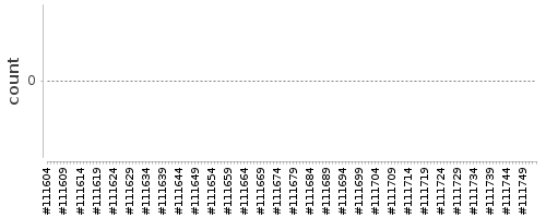 [Log Parser Chart]