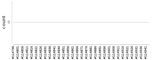 [Log Parser Chart]