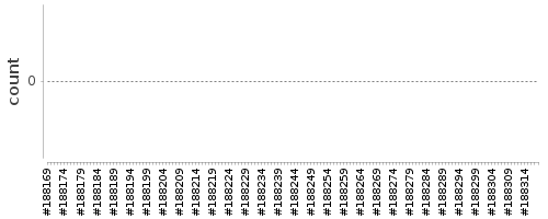 [Log Parser Chart]