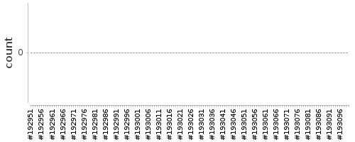 [Log Parser Chart]