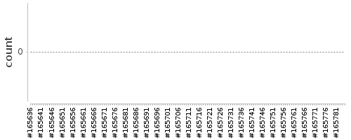 [Log Parser Chart]