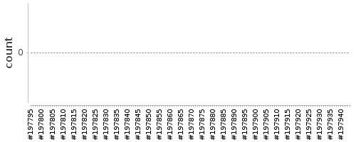 [Log Parser Chart]