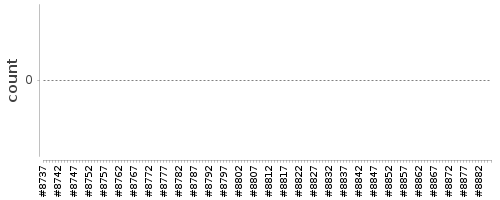 [Log Parser Chart]