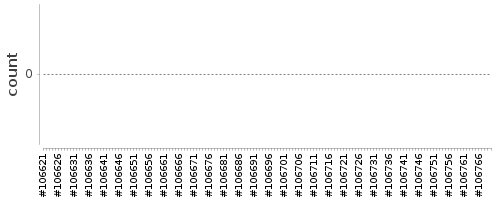 [Log Parser Chart]