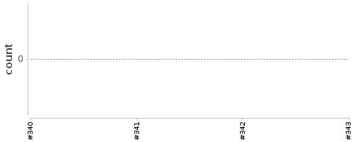 [Log Parser Chart]