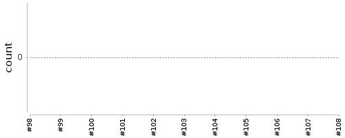 [Log Parser Chart]