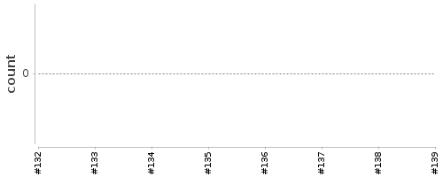 [Log Parser Chart]