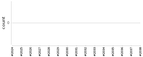 [Log Parser Chart]