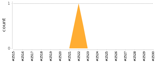 [Log Parser Chart]