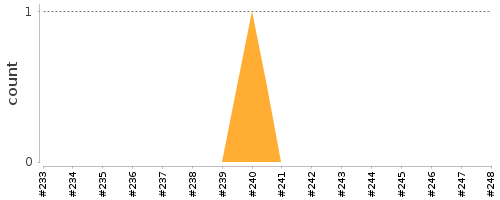 [Log Parser Chart]