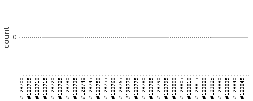 [Log Parser Chart]