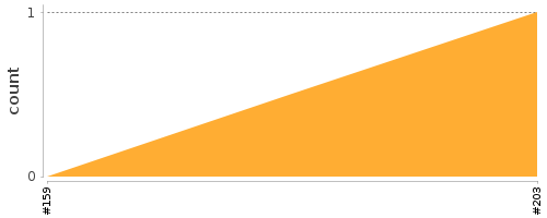 [Log Parser Chart]