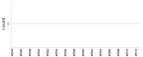 [Log Parser Chart]