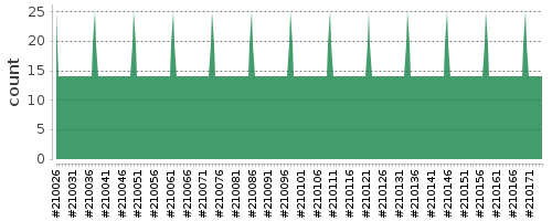 [Log Parser Chart]