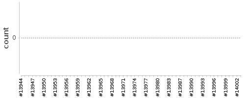 [Log Parser Chart]