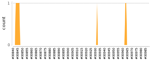 [Log Parser Chart]