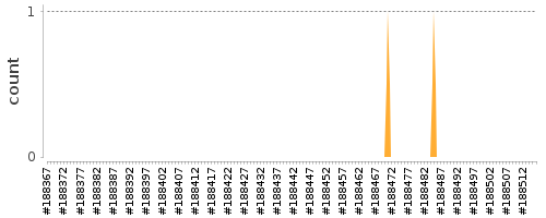 [Log Parser Chart]