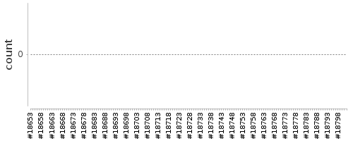 [Log Parser Chart]